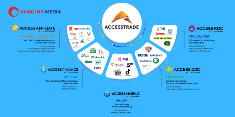  Làm sao để kiếm tiền mobile affiliate?